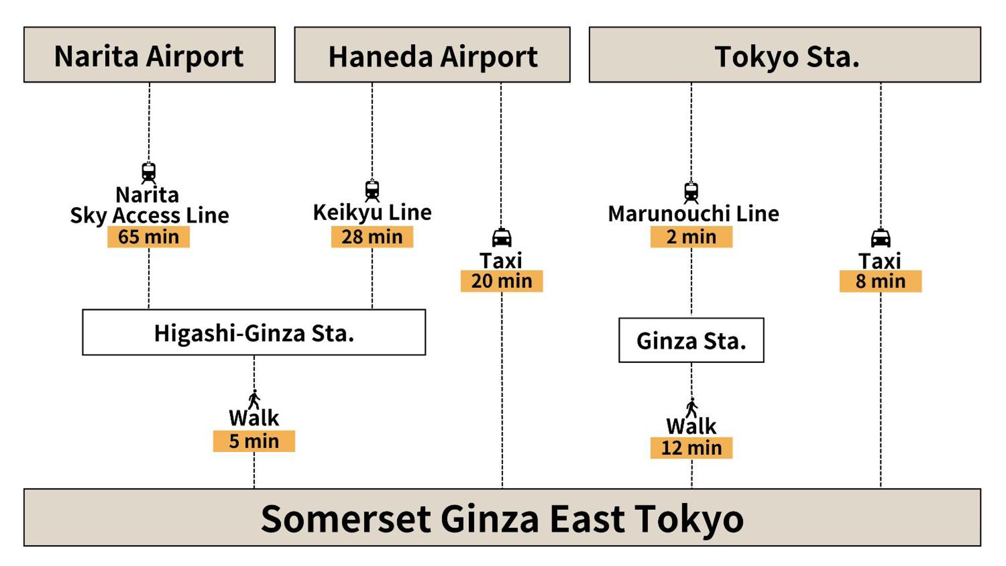 Somerset Ginza East طوكيو المظهر الخارجي الصورة